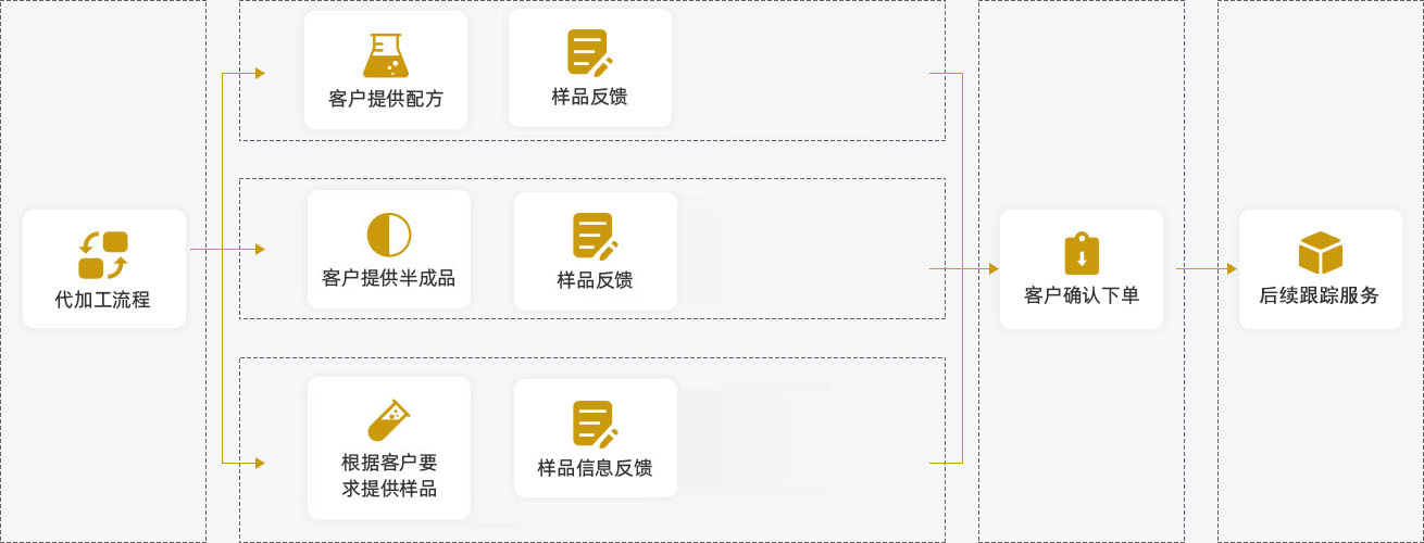 2024管家婆精准资料大全